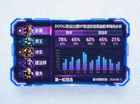DOTA2职业比赛BP禁选阶段英雄胜率倾向分析界面截图
