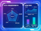 DOTA2职业选手多维KDA数据雷达图与分均补刀统计界面